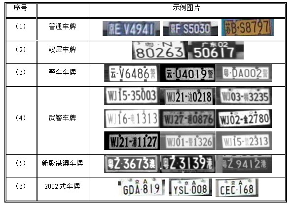 安快車(chē)牌識別之深度學(xué)習算法的研發(fā)趨勢