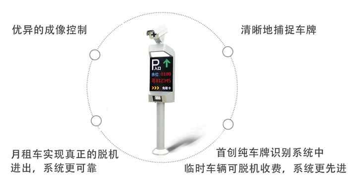 安快車(chē)牌識別一體機市場(chǎng)前景廣闊