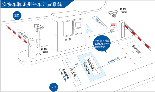 車(chē)牌識別一體機在停車(chē)場(chǎng)管理系統中的應用