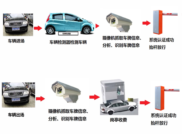 簡(jiǎn)要分析我國目前的車(chē)牌識別模式