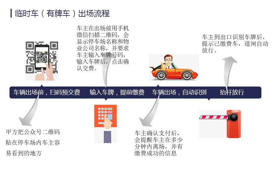 安快車(chē)牌識別無(wú)人值守解決方案