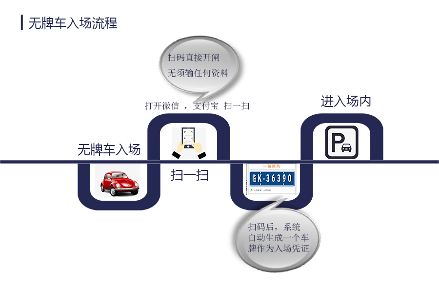 安快車(chē)牌識別無(wú)人值守解決方案