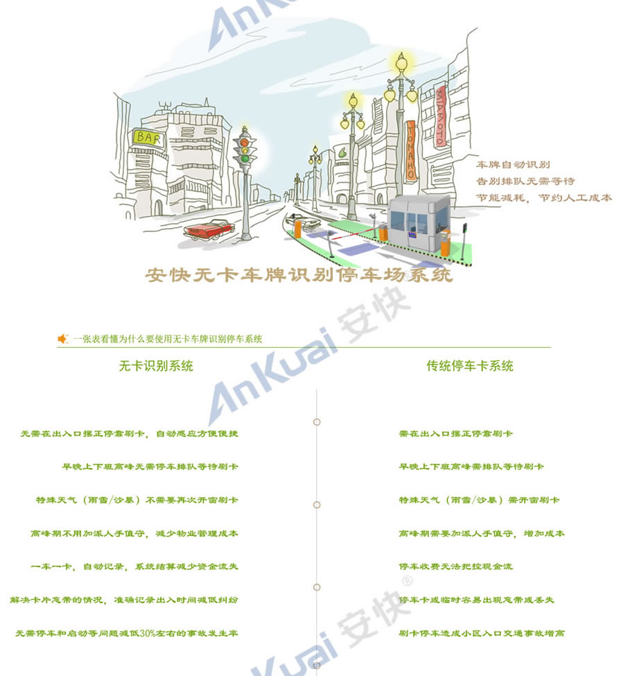 停車(chē)場(chǎng)選擇車(chē)牌識別的好處