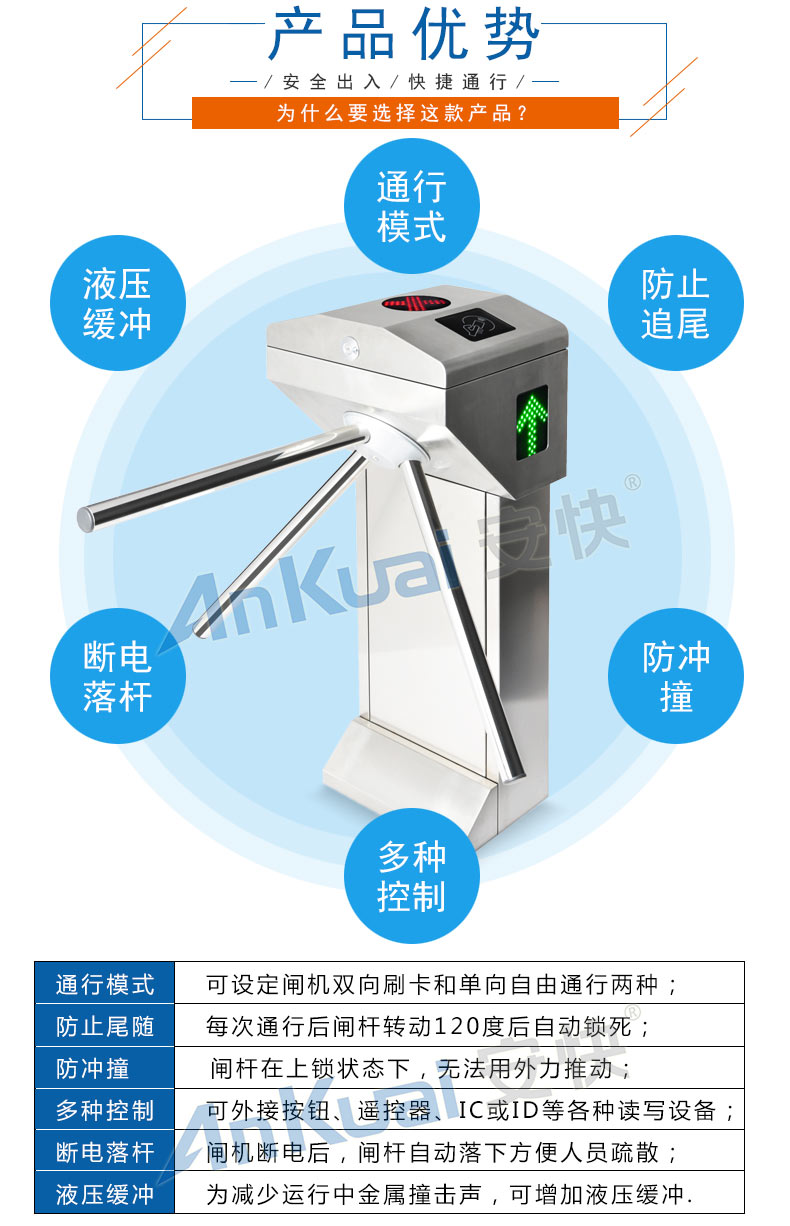安快立式三輥閘301優(yōu)勢