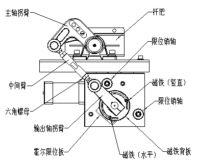 廣告道閘機芯名稱(chēng)圖