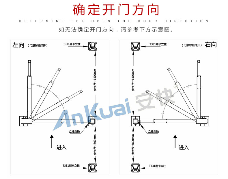 安快T332F人行通道廣告門(mén)種類(lèi)