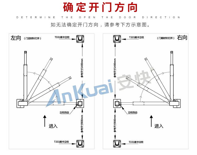 安快T332F小區廣告門(mén)-類(lèi)型