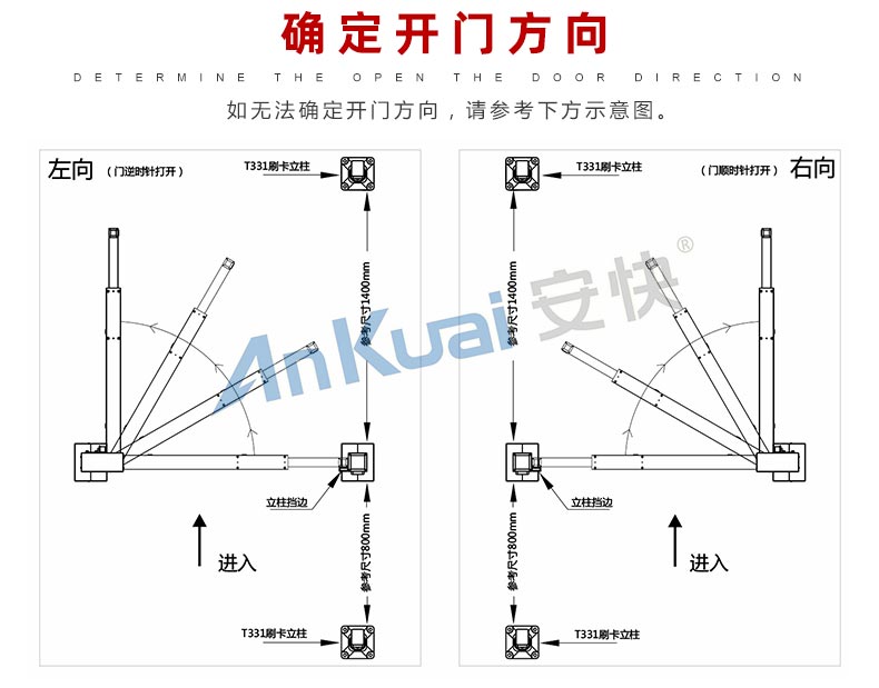 安快T332F人行通道廣告門(mén)-顯示屏型細節