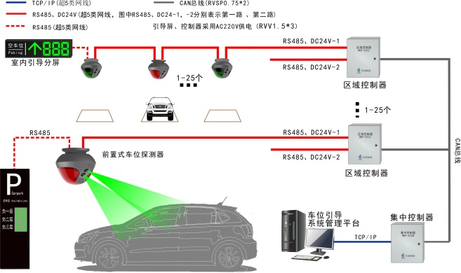 前置式超聲波車(chē)位引導