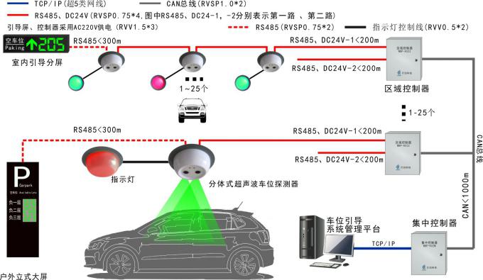 分體式超聲波車(chē)位引導