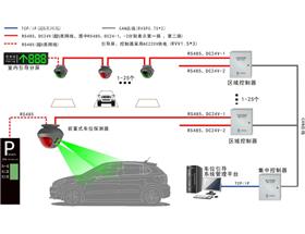 前置式超聲波車(chē)位引導