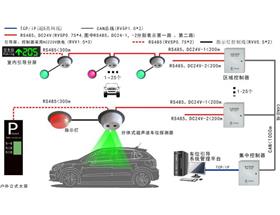 分體式超聲波車(chē)位引導