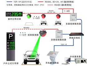 視頻車(chē)位引導